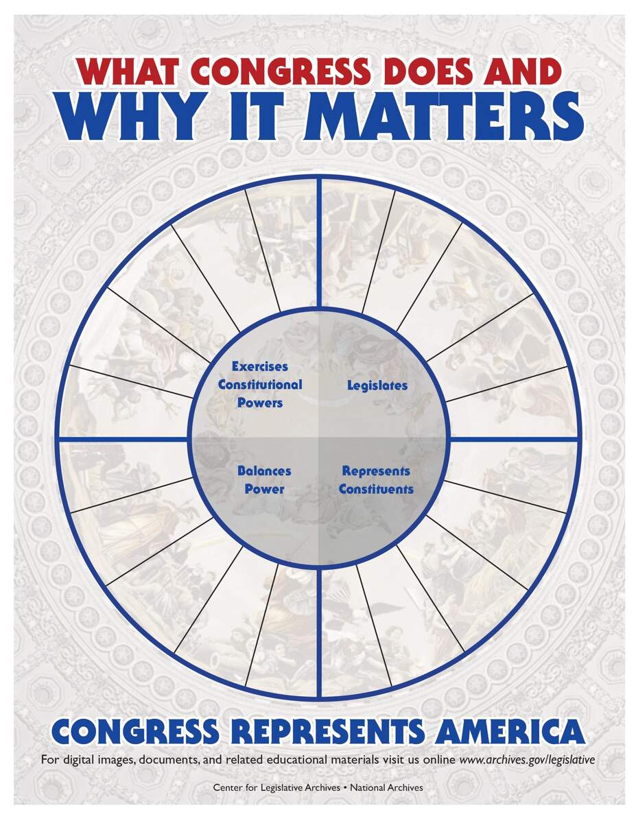 What Congress Does And Why It Matters National Archives Powers Of Congress Online Exercise For Worksheets Library