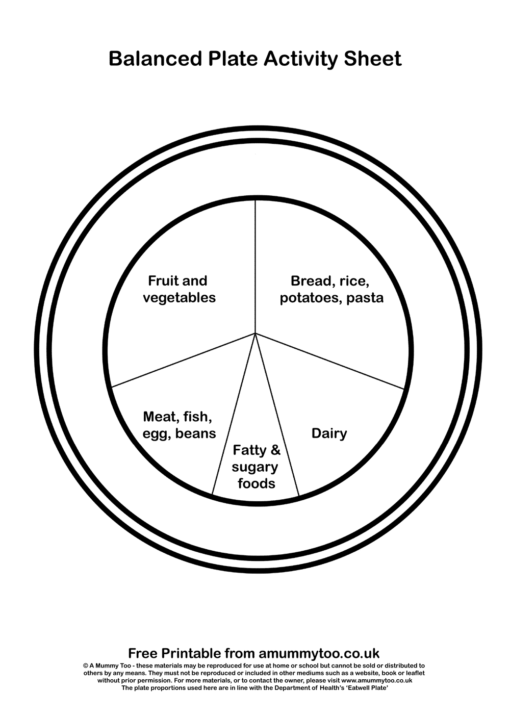What Makes A Balanced Plate Healthy Eating Plate Template What Makes A Balanced Plate Healthy Eating Plate Template