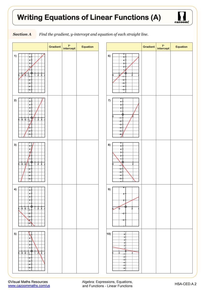 Writing Equations Of Linear Functions A Worksheet PDF Printable Algebra Worksheet Cazoom Math Graph Linear Functions From Slope Intercept Form Worksheet